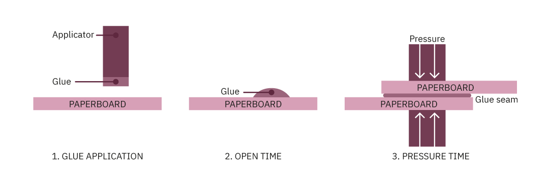 Folder Gluer